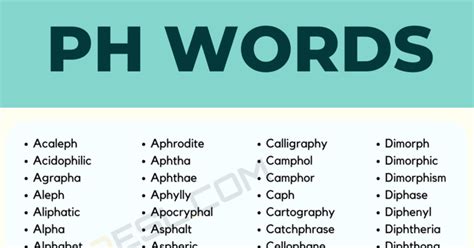 PH Words: 732 Common Words with Ph in English • .